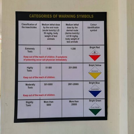 Warning Sign Board